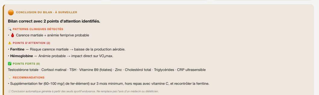 Conclusion d'un bilan sanguin analysé par Nutriocus