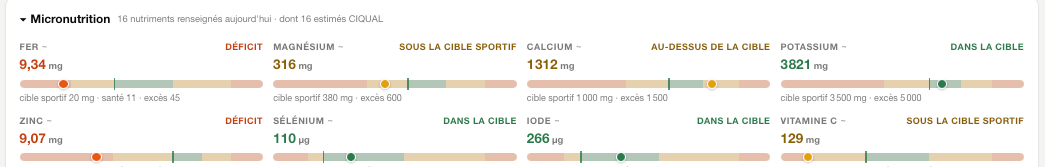 Micronutrition : fer, magnésium, calcium, potassium face aux cibles sportif
