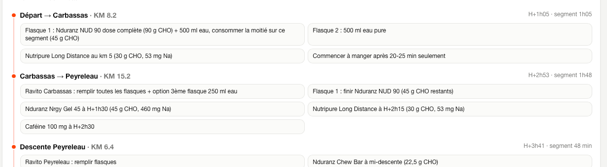 Stratégie de course : le pendant, ravitaillement par ravitaillement