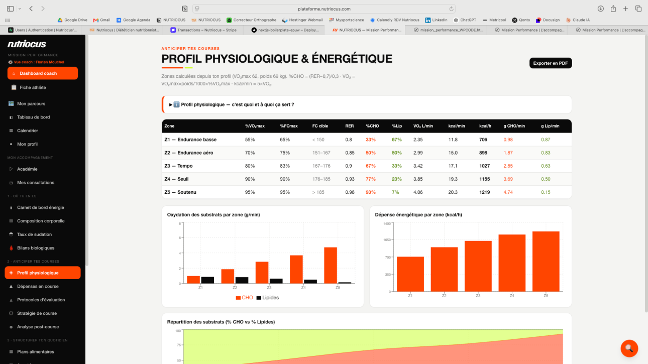 Suivi physiologique